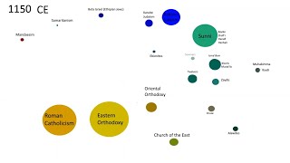 History of The Abrahamic Religions [upl. by Deborah]