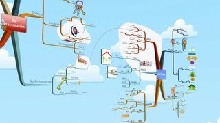 Introduction to iMindMap 6  Mind Mapping software for Creative Thinking [upl. by Filiano]