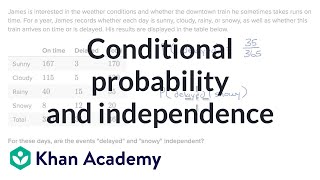 Conditional probability and independence  Probability  AP Statistics  Khan Academy [upl. by Enomed]