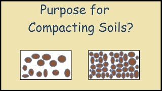 Why is Soil Compaction Important [upl. by Enirroc]