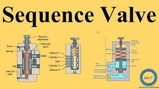 Sequence Valve  Pressure Control Valve [upl. by Nalhsa]