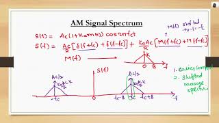 Spectrum of Amplitude Modulated Signal [upl. by Antonetta]