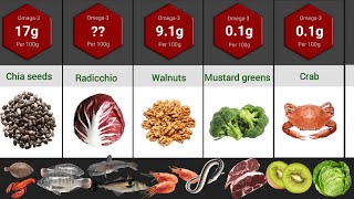 Highest Omega 3 Foods In The World [upl. by Odnumyar]