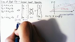 Linear Least Squares [upl. by Friederike]