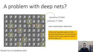 CS 182 Lecture 20 Part 2 Adversarial Examples [upl. by Ahsaeit]