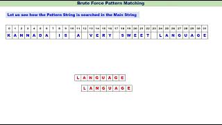 Brute Force Pattern Matching Algorithm [upl. by Purdum]