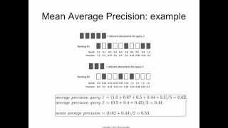 Evaluation 12 mean average precision [upl. by Atillertse181]