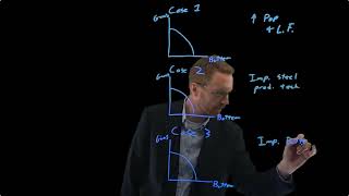 Mankiw Chapter 2  Think Like an Economist  Growth Shifts in Production Possibility Frontier CSB [upl. by Heddy]