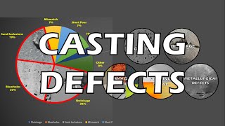 Casting Defects and Remedies  How to prevent casting defects  Casting Definition  Defects Types [upl. by Ylekalb872]