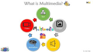 What is Multimedia Definition amp Elements of Multimedia  Computer Basics [upl. by Attelahs]