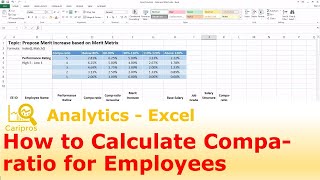 Excel for HR  What is CompaRatio and How to Calculate it [upl. by Rubma838]