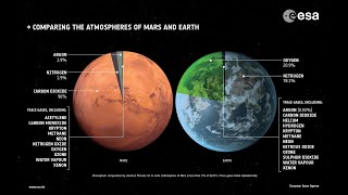 The Mystery of Mars missing atmosphere could be hiding in plain sight [upl. by Aiekan]