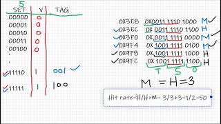 Learn to indicate Hit and Miss in Cache Memory with an example [upl. by Lulita374]