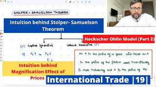 StolperSamuelson Theorem and Magnification Effect of Prices Meaning and Intuition  HO Model 19 [upl. by Decato]