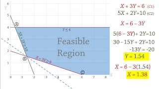 Linear Programming 2 Graphical Solution  Minimization Problem [upl. by Dnomra726]