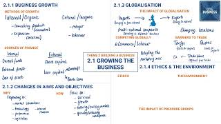 2 1 Growing the Business in 24 minutes Edexcel GCSE Business Recap [upl. by Bendite]