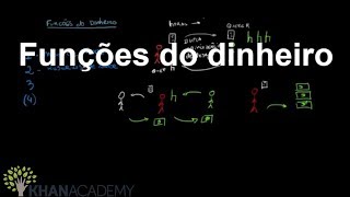 Funções do dinheiro  Macroeconomia PIB  Khan Academy [upl. by Gibson98]