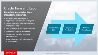 HCM Overview Time and Labor [upl. by Justin]