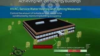 Achieving NetZeroEnergy Buildings  ASHRAE [upl. by Stanhope65]