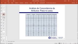 RyR atributos minitab [upl. by Stambaugh]