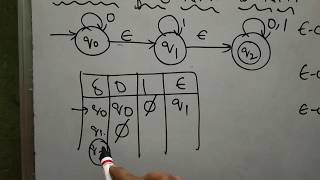 Conversion NFA with Epsilon to NFA without Epsilon Example 2 by Bharathi Patnala [upl. by Igic999]