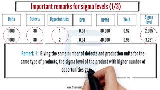 35 Calculating six sigma level of your process [upl. by Soloma]