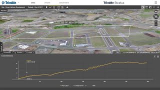 Trimble Stratus [upl. by Randy532]