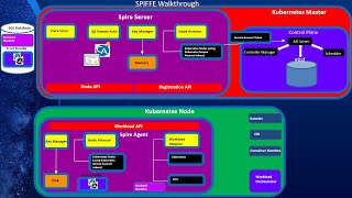 Workload Identity Part 1 Introduction to SPIFFE and SPIRE [upl. by Gehlbach526]