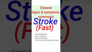 medicalmnemonicdisease signs amp symptoms mnemonic mnemonic viralshortvideo nclexexam prometric [upl. by Jessika34]