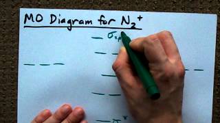 95 Molecular Orbital Theory  General Chemistry [upl. by Fiora821]