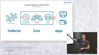 Intro to Forward Networks  UI Demo [upl. by Aissilem137]