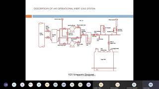 Inert Gas System Explained Part 1  ARI [upl. by Timmi324]