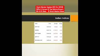 Stock Market Update 03 Oct 2024  BSE  NSE  Top gainerslosers  FII  Stock Market News shorts [upl. by Cosmo59]