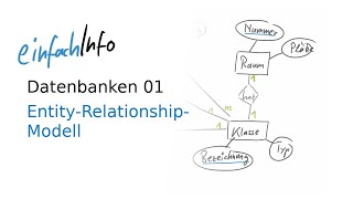 Datenbanken 01 – EntityRelationshipModell [upl. by Ahsenod]