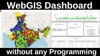 WebGIS dashboard without any programmingCoding using MapStore framework and Geoserver  part 2 [upl. by Avon]