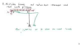 Force Method for Frames  Structural Analysis [upl. by Fernandes]