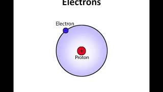 KS3 Electricity  2 What is electricity 1 [upl. by Alodi]