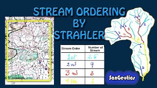 Stream ordering Strahler Topographical Map  Sanjib Mandal  SanGeotics [upl. by Zeba]