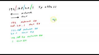 Network ID and Host ID [upl. by England]