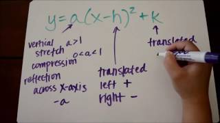 Quadratic Transformations Vertex Form Tutorial [upl. by Flore]