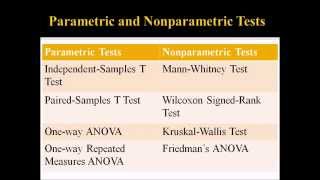 Parametric and Nonparametric Statistical Tests [upl. by Bocoj]