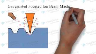 Focused Ion beam machining [upl. by Skelton]