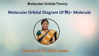 MO Diagram for N2 Molecular Orbital [upl. by Retnyw]