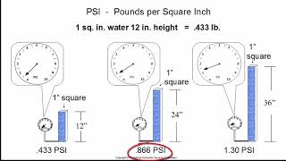 Basic Math for Plumbing [upl. by Dunning]