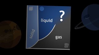 Supercritical fluids a state between Liquid and Gas [upl. by Nethsa]