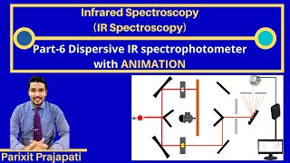 IR Spectroscopy Part 6 instrumentation  Dispersive IR Spectrophotometer with Animation [upl. by Releehw]