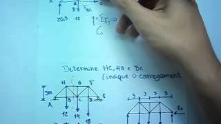 Treliças Método das Seções 1  Mecânica dos Sólidos [upl. by Spiegleman961]