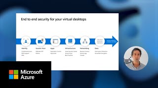 Securing your Azure Virtual Desktop environment [upl. by Eimerej]