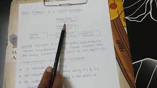 Block diagram of digital computer [upl. by Meris]