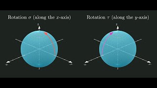 The Banach Tarski Paradox A Visual Proof [upl. by Atnek]